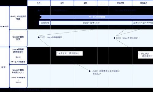 虾米婴儿吃法大全图-【虾米婴儿吃法大全图】小孩做辅食虾米配合什么好吃一点 - 虾米婴儿吃法大全网
